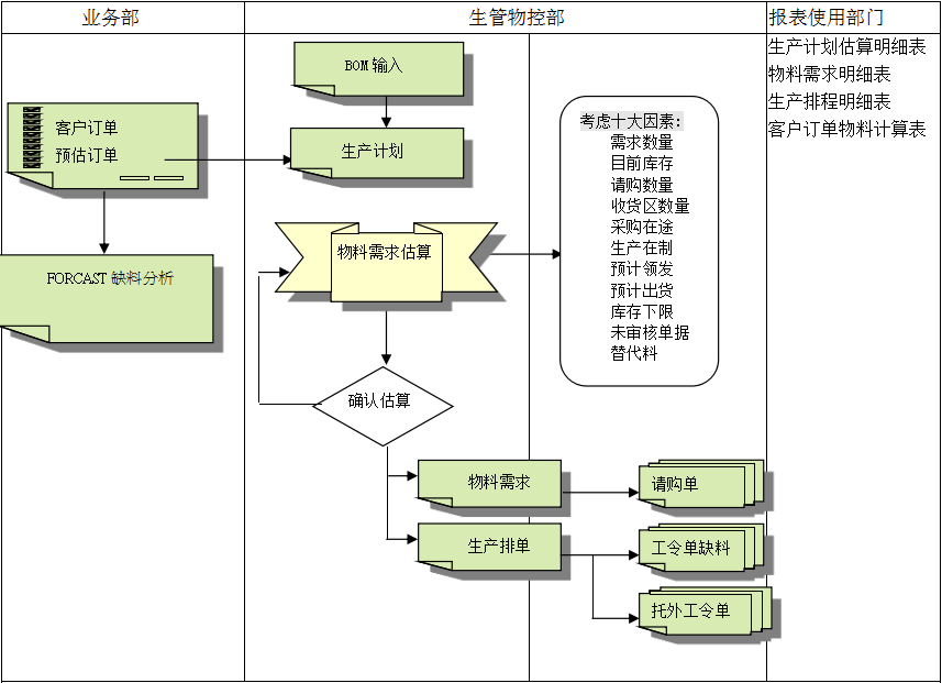 Huatihui官方网站-Huatihui.com
的三大维度管理