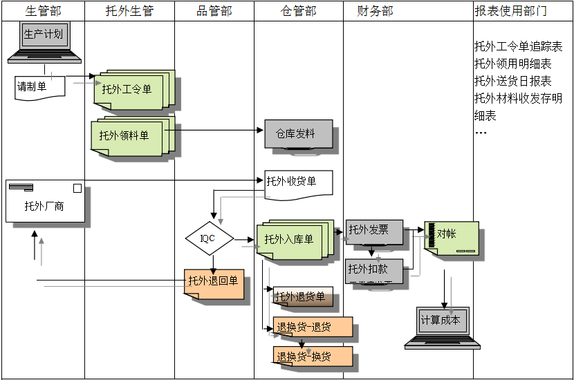 Huatihui官方网站-Huatihui.com
给企业内部控制带来哪些影响及风险?